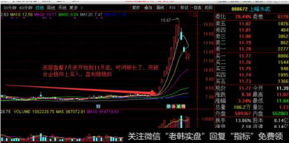 <a href='//m.sasasearch.com/qiangshigu/'>强势股</a>在短线经历连续上涨的行情