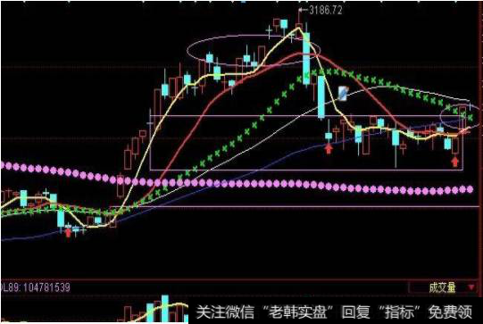 主力一般单日加仓后或者连续加仓后加多少货