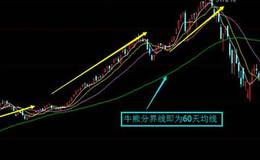 炒股必须知道的八类横盘与牛熊分界线横盘7日选股战法讲解