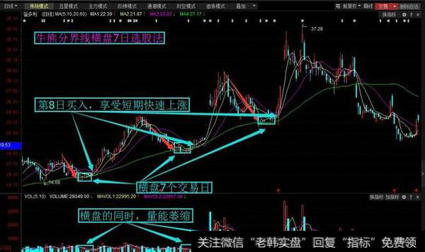 “顶天立地”就是一种因成交量明显异动而带来的<a href='//m.sasasearch.com/gsdf/283240.html'>短线抄底</a>方法