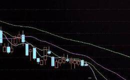 什么是持仓成本价？补仓的原理是什么？