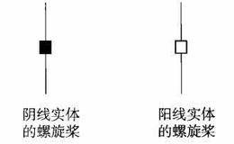 什么是螺旋桨K线?螺旋桨K线的技术特征及技术含义