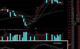 KDJ指标是什么？如何运用KDJ指标进行超买超卖？