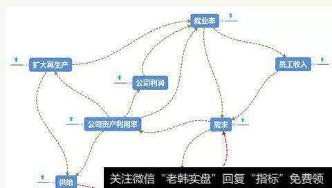 为什么适当通货膨胀能促进经济