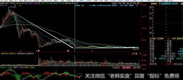 信威股份示意图