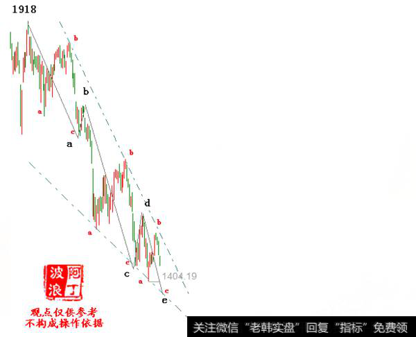 阿丁9.2日<a href='//m.sasasearch.com/caijunyi/290233.html'>股市</a>评论：等待下降楔形调整结束