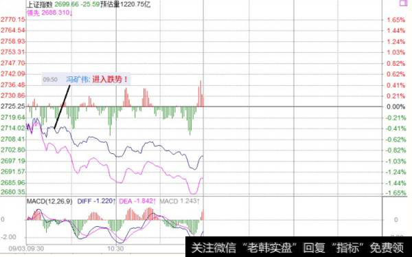 <a href='//m.sasasearch.com/fengkuangwei/'>hth365华体会
</a>午间评论：大周期和小周期