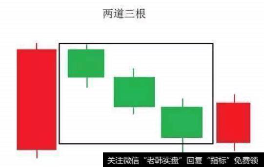 双鱼K线(1)