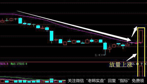 股票放量下跌实战