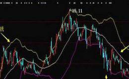 什么是BOLL指标？如何运用BOLL指标组合LWR指标判断超买超卖点？