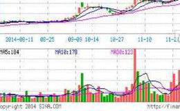 摊薄每股收益和稀释每股收益有什么区别？如何计算基本每股收益？