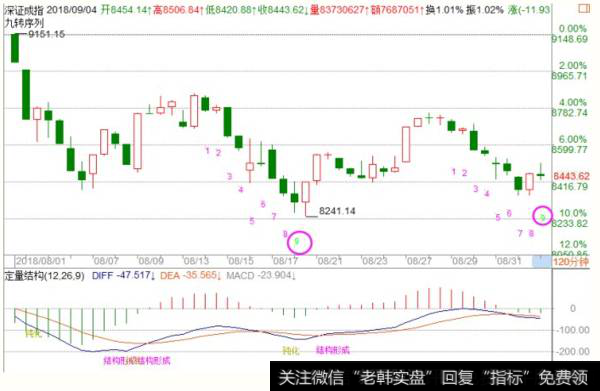 <a href='//m.sasasearch.com/fengkuangwei/'>hth365华体会
</a>午间评论:120分钟择时低9
