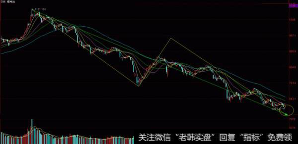 wu2198<a href='//m.sasasearch.com/caijunyi/290233.html'>股市</a>评论：电池股指数