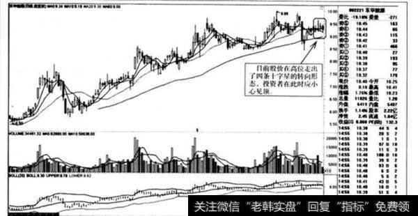 2009年8月6一11日<a href='//m.sasasearch.com/xinguwd/234633.html'>东华能源</a>的K线走势