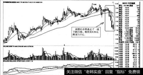 2009年8月6一19日东华能源的K线走势