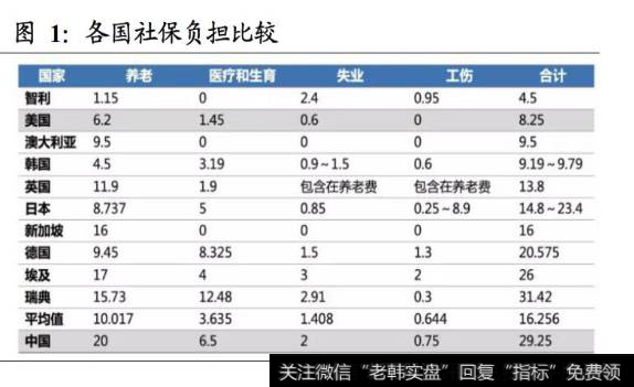 凯恩斯<a href='//m.sasasearch.com/caijunyi/290233.html'>股市</a>评论：社保到底是一种个人福利还是政府税费？