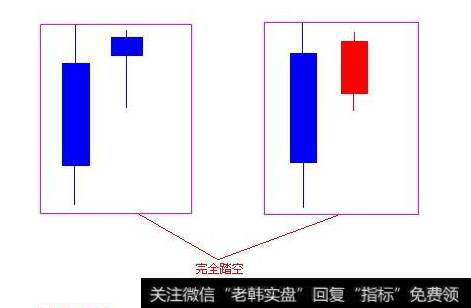 踏空了怎么办？怎么防止股票踏空？