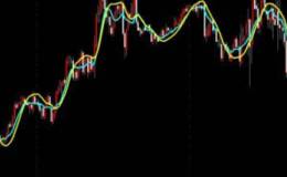 移动平均线是什么?移动平均线的种类与特点是什么?