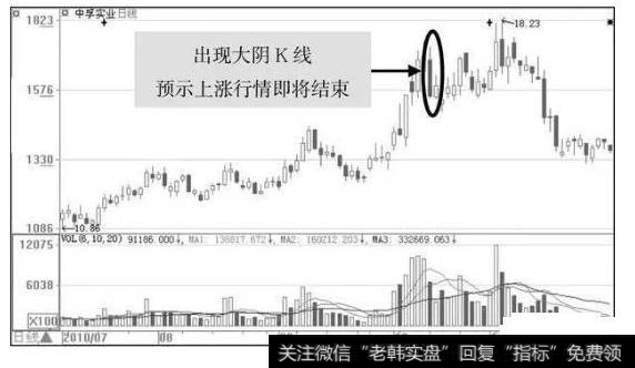 什么是斩仓?如何看透庄家出货斩仓离场?