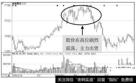 什么是斩仓?如何看透庄家出货斩仓离场?