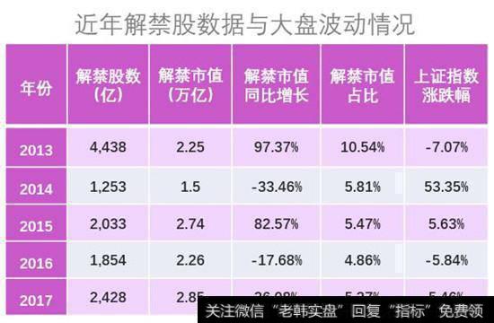 大盘波动情况