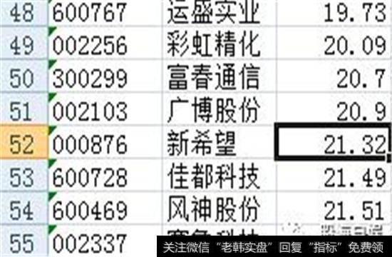4截取涨停价19元~22元区间的股票来看看