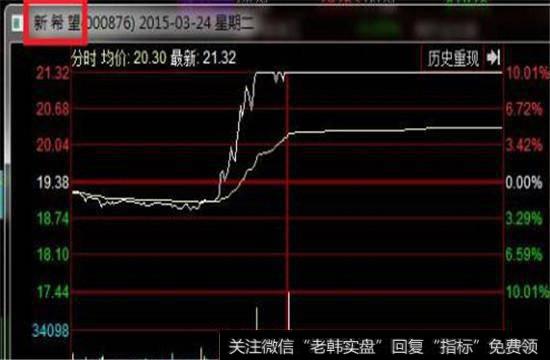 新希望2015年3月24日的股价走势