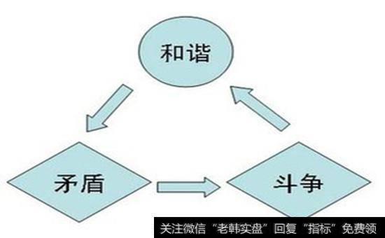 交易不是请客吃饭,而是你死我亡的斗争