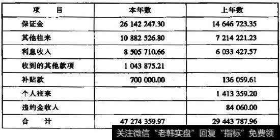收到与经营活动相关的大额现金项目构成表