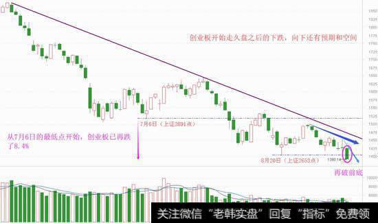 失望情绪蔓延，最后一跌或已到来