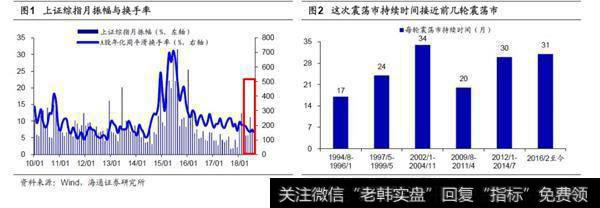 市场步入窄幅震荡区间