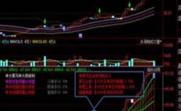 怎样突破中、长均线进行买入?日均线系统买入法则有哪些?