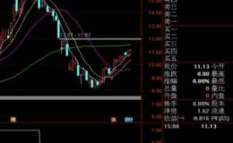 怎样看10日均线?10日线的突破与短线信号讲解