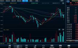 10日均线的几种买入时机的分析与操作要领