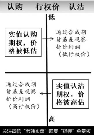 对于整个老年时期，此处给出一个投资组合策略可供参考