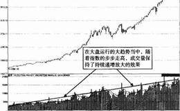 常见的三种放量形态:递增放量及案例详解