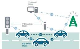车联网城市级示范应用项目将亮相,车联网题材概念股可关注