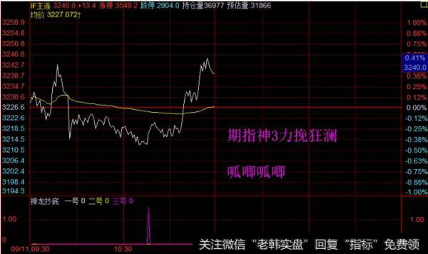 <a href='//m.sasasearch.com/fengkuangwei/'>hth365华体会</a>最新<a href='//m.sasasearch.com/caijunyi/290233.html'>股市</a>评论：准备入场