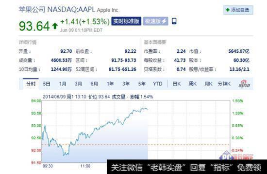 苹果股票拆分 一拆七将有利于公司发展