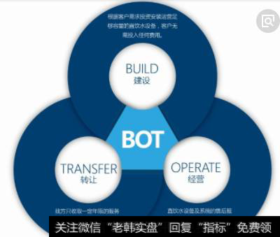 我国的特许权制度在二十世纪八十代就已经萌芽