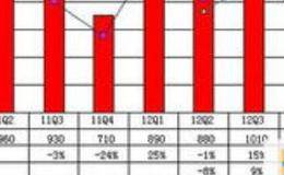 <em>东软集团</em>分拆上市情况如何？什么是资产重组？