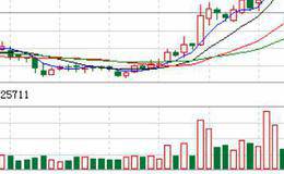 中国境内外华体会赛事竞猜分拆情况如何？买壳上市和借壳上市有什么区别？