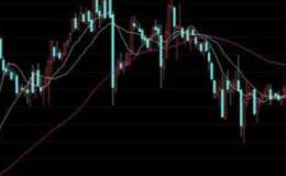 攻击线与操盘线分别是什么?二者在实战中怎样操作?