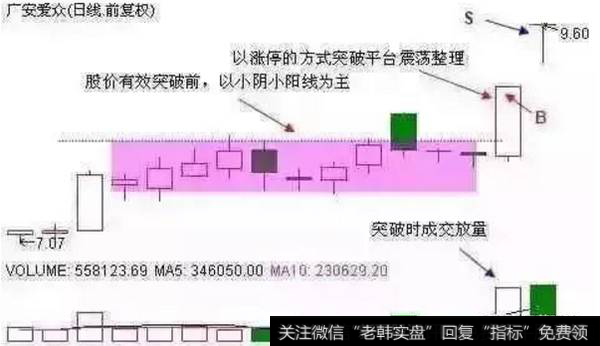 广安爱众走势图