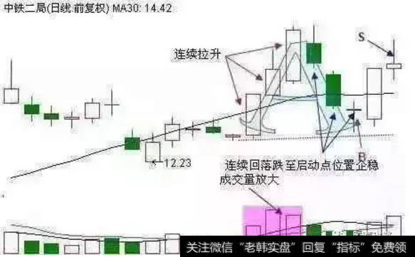 中铁二局走势图