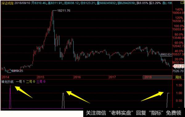 <a href='//m.sasasearch.com/fengkuangwei/'>hth365华体会
</a>最新<a href='//m.sasasearch.com/caijunyi/290233.html'>股市</a>午评:没信心时多看看周线