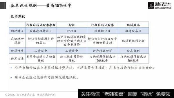 股权激励的基本征税规则