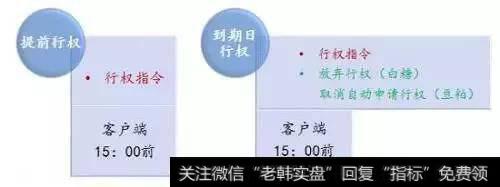 商品期权行权有什么讲究?卖出期权交易的风险管理有什么法则和技巧?