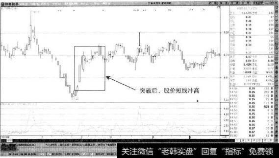 武汉控股—股价短线冲高