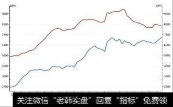 货币错配的影响?
